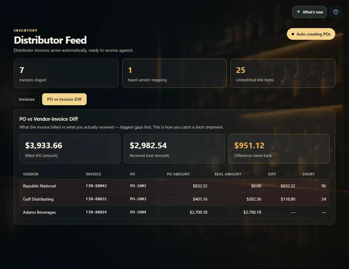 The PO vs Invoice Diff tab with Billed, Received and Difference owed back totals and a table.