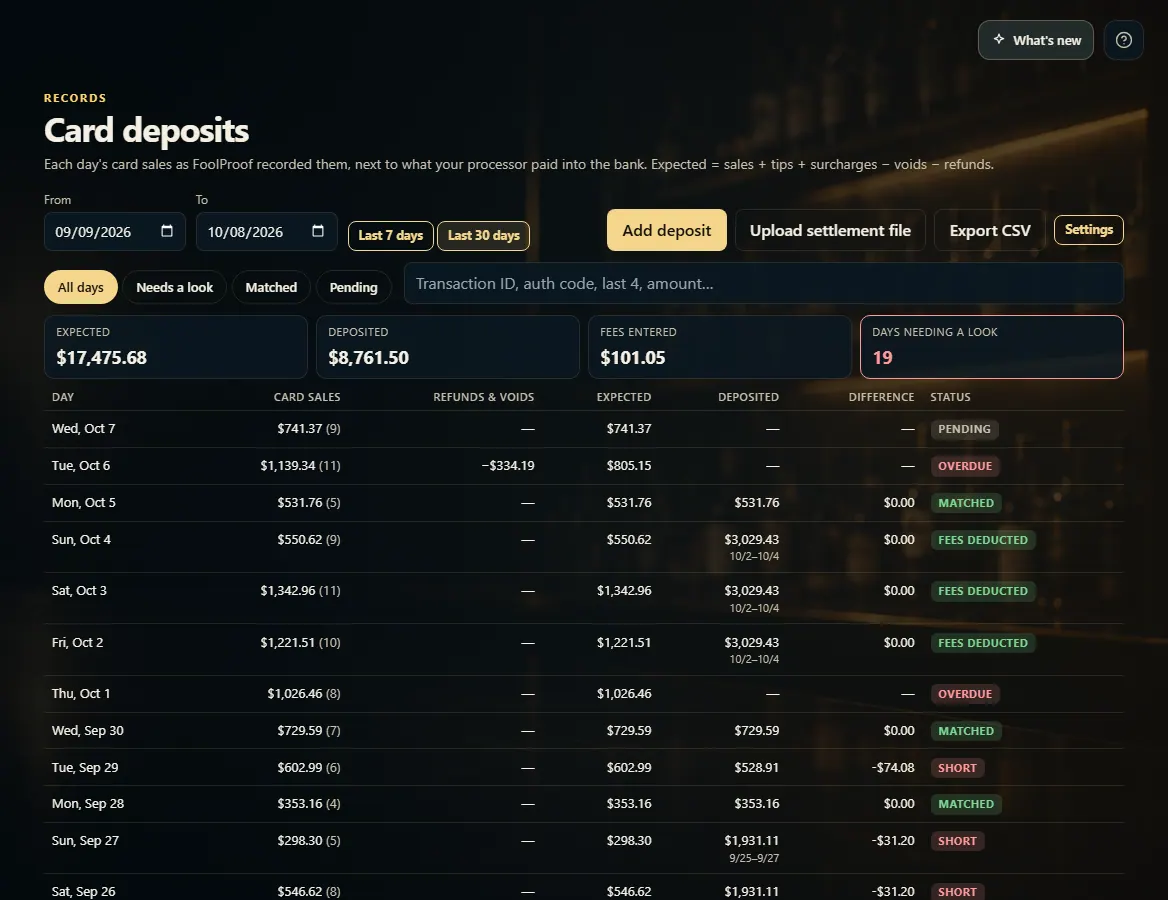 The Card deposits page: date range, Add deposit, Upload settlement file, Export CSV, and status filters.