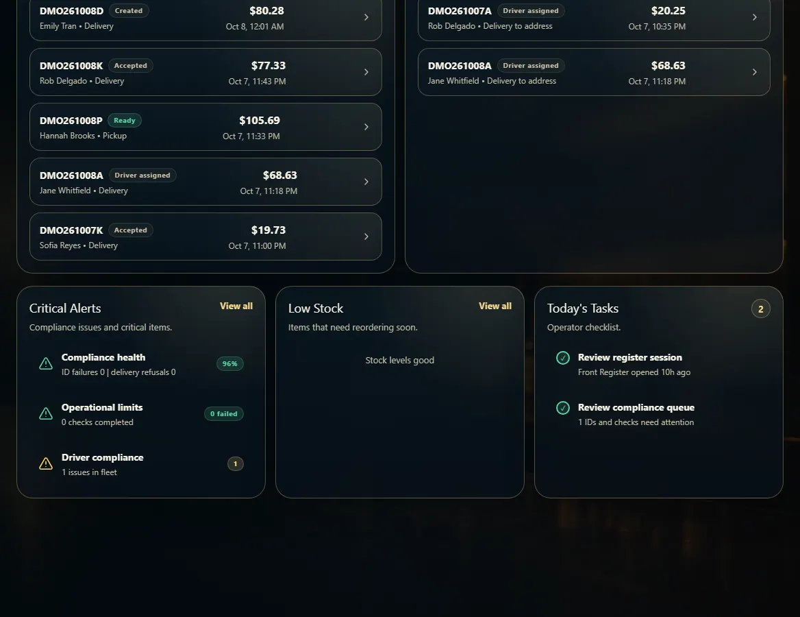 The Today page's Pending Orders, Critical Alerts, Low Stock and Today's Tasks lists.